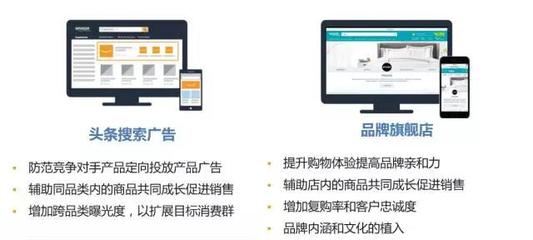 亚马逊站内广告全解析 核心类型与高效投放策略